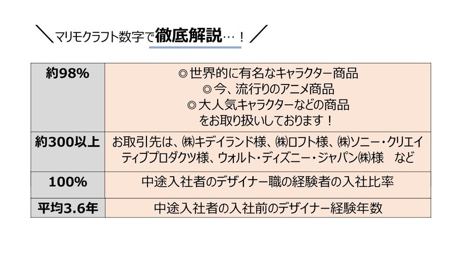 株式会社マリモクラフトの採用 求人情報 Engage