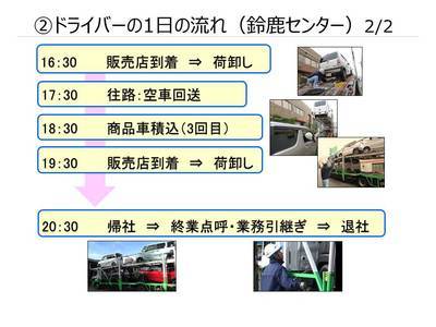 ホンダ運送株式会社の採用 求人情報 Engage