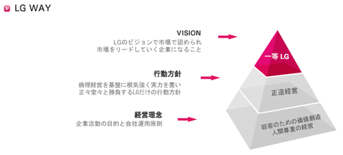 Lgジャパン株式会社の採用 求人情報 Engage