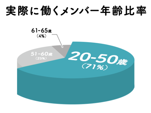 トランスコスモス株式会社の求人情報-02