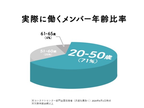 トランスコスモス株式会社の求人情報-05