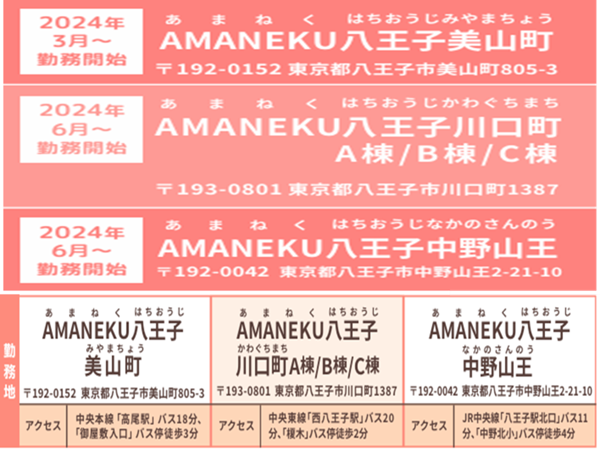 株式会社AMATUHIの求人情報