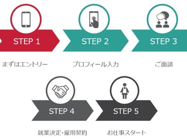 パーソルマーケティング株式会社の求人情報-01