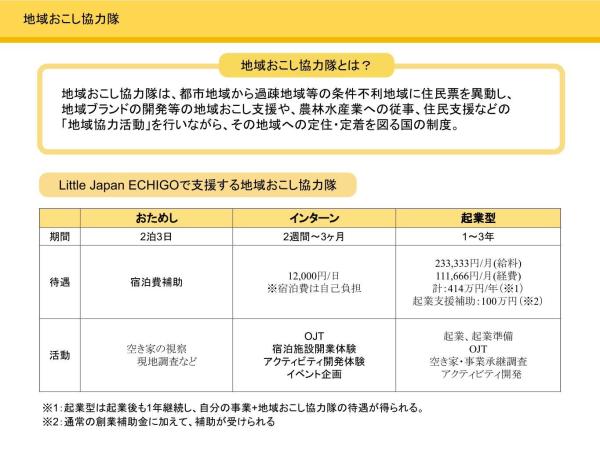 【地域おこし協力隊】～まちづくり～空き家活用や事業継承で地域のプレイヤーに！