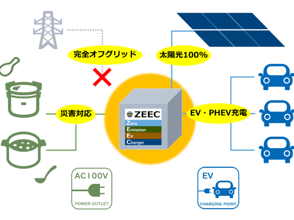 未経験大歓迎！次世代型電気自動車充電システムの営業に携わる長期インターン